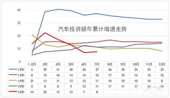 7月GDP亮點汽車-增加值增23%、新能源車增62%8.jpg