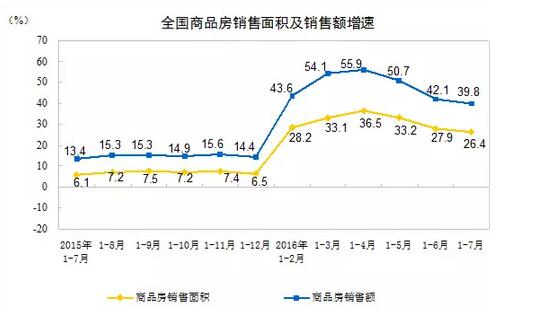7月GDP亮點汽車-增加值增23%、新能源車增62%10.jpg