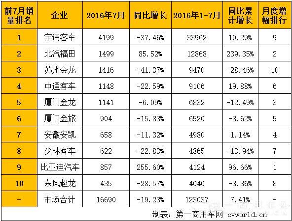 5米以上客車.jpg