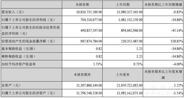江鈴主要會(huì)計(jì)數(shù)據(jù).jpg