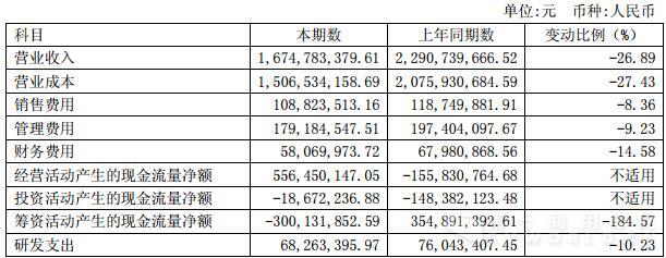 華菱財(cái)務(wù)報(bào)表相關(guān)科目變動分析表.jpg