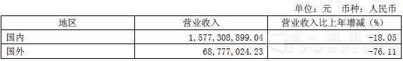 華菱主營業(yè)務(wù)分地區(qū)情況.jpg