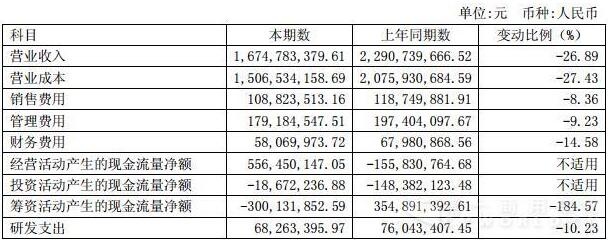 營業(yè)收入.jpg