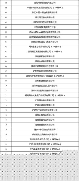 全國第22批4A、5A級物流企業(yè)公示6.jpg