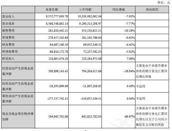 中國重汽主營業(yè)務數(shù)據(jù)情況.jpg