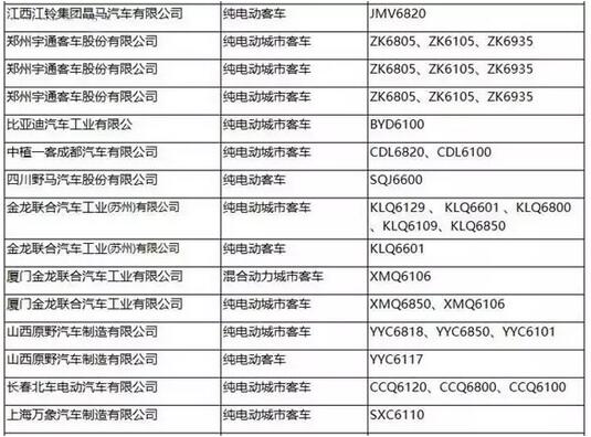 工信部：第287批新車公告發(fā)布 覆蓋246款新能源車型2.jpg