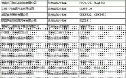 工信部：第287批新車公告發(fā)布 覆蓋246款新能源車型4.jpg
