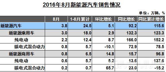新能源汽車(chē)銷(xiāo)售情況.jpg