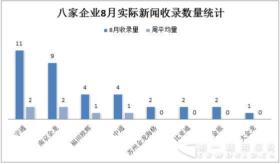 實(shí)際新聞收錄數(shù)統(tǒng)計(jì).jpg
