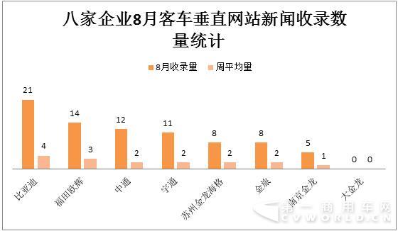 垂直網(wǎng)站新聞收錄數(shù)統(tǒng)計(jì).jpg
