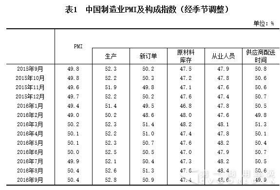 中國制造業(yè)PMI及構成指數.jpg