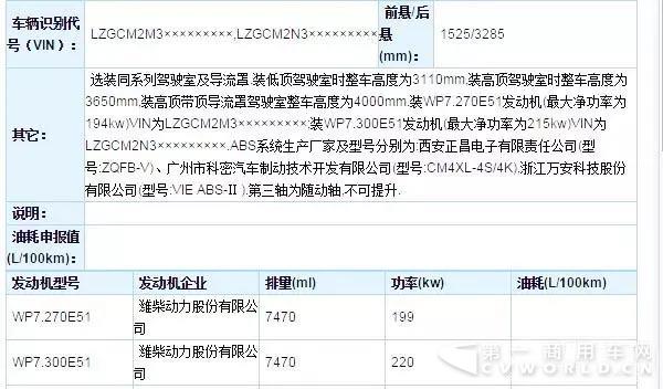 陜汽申報(bào)新6X2載貨底盤(pán)公告3.webp.jpg