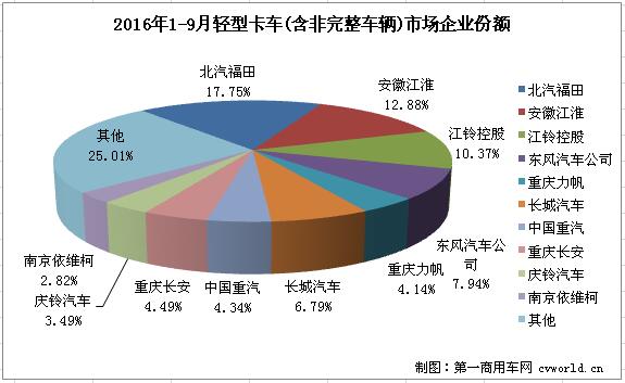 輕卡3.jpg