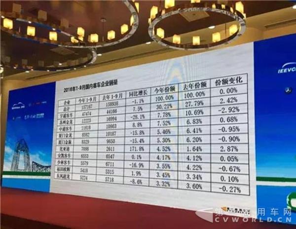 2016年1-9月國(guó)內(nèi)客車企業(yè)銷量.jpg