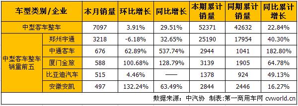 中客整車2.jpg