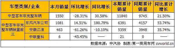 中客底盤2.jpg