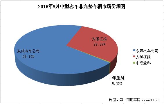 中客底盤1.jpg