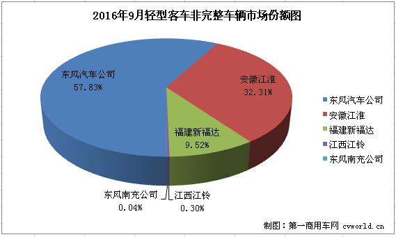 輕客底盤1.jpg