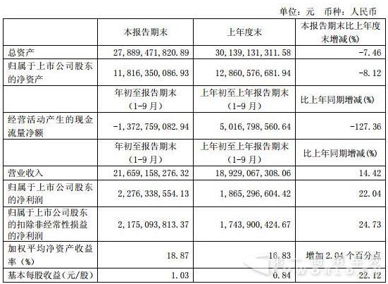 宇通季度報.jpg