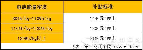 純電動客車依據(jù)電池能量密度.jpg