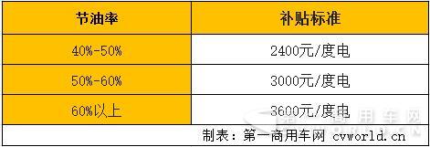 混合動力新能源客車補(bǔ)貼依據(jù).jpg