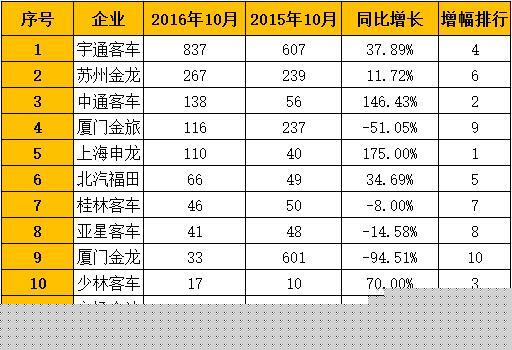 出口銷量排行.jpg