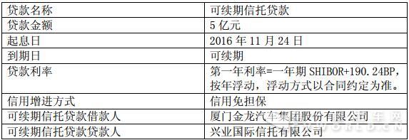可續(xù)期信托貸款提取公告.jpg