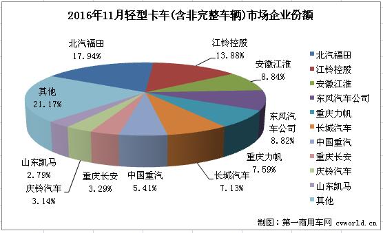 輕卡2.jpg