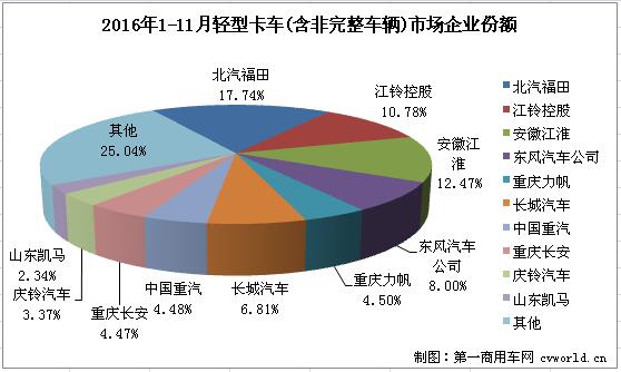 輕卡3.jpg