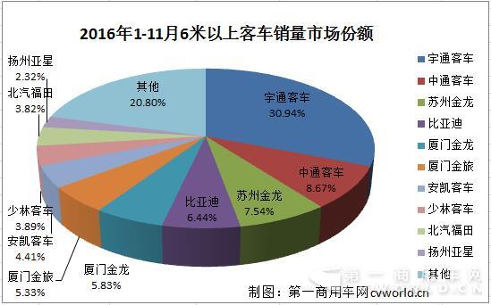 市場(chǎng)份額.jpg