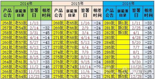 第五批新能源車推廣目錄分析.jpg