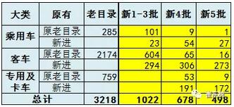 第五批新能源車推廣目錄分析3.jpg