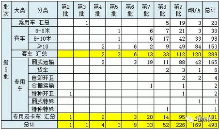 第五批新能源車推廣目錄分析4.jpg