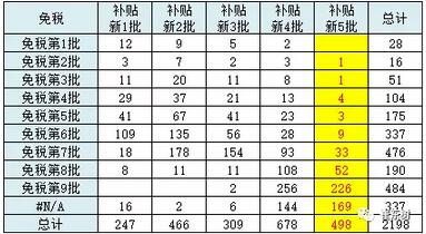第五批新能源車推廣目錄分析5.jpg