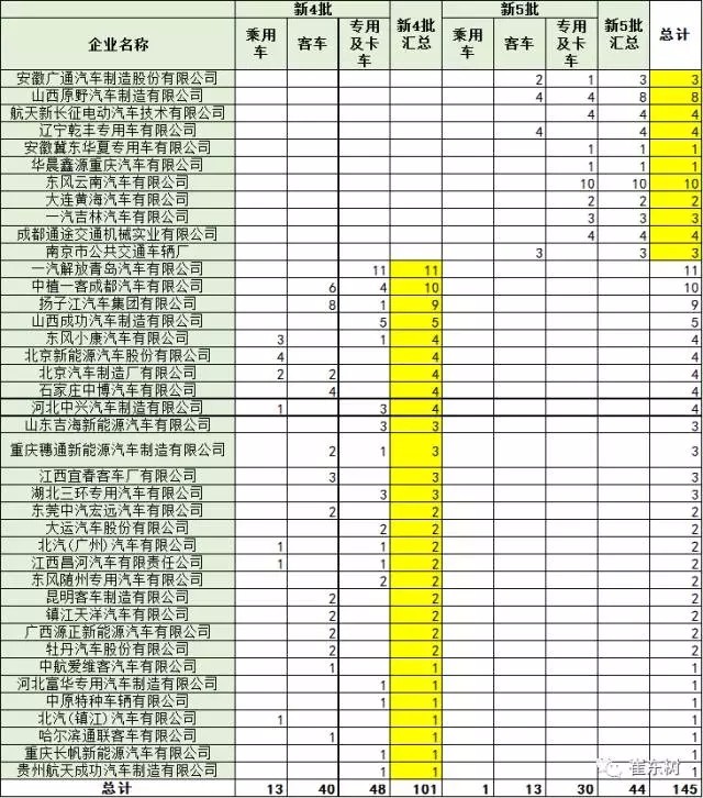 第五批新能源車推廣目錄分析6.webp.jpg