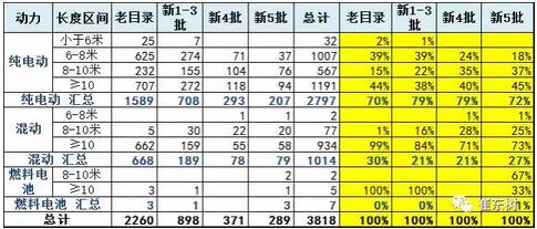 第五批新能源車推廣目錄分析7.jpg