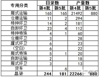 第五批新能源車推廣目錄分析9.jpg