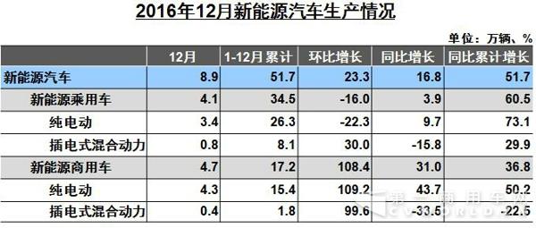 新能源汽車.jpg