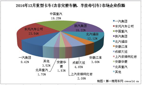 重卡排行3.jpg