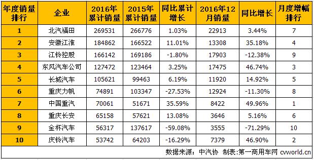 輕卡排行1.jpg