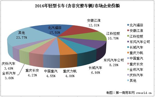 輕卡排行2.jpg