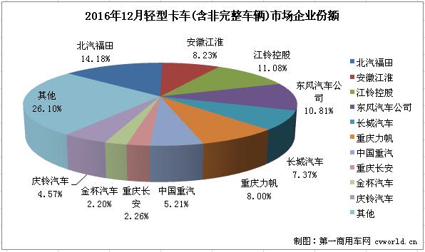 輕卡排行3.jpg