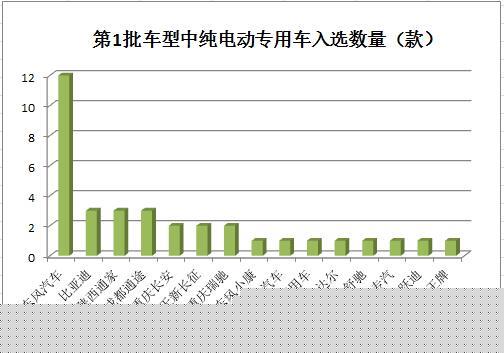 純電動專用車.jpg