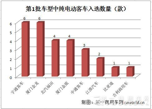 純電動客車.jpg