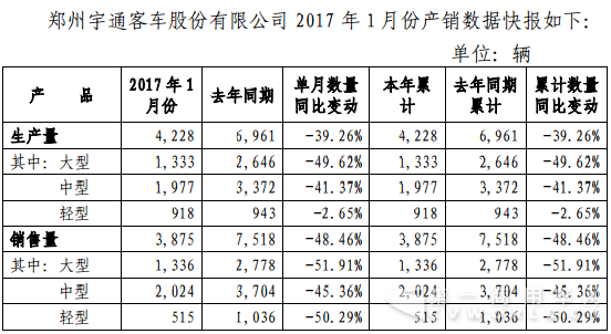 宇通1月份快報(bào).png