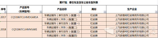 上汽紅巖成為首家獲得中置軸轎運車油耗公告的整車企業(yè)2.png