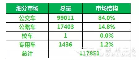 2016年中國客車企業(yè)新能源客車銷量.webp.jpg