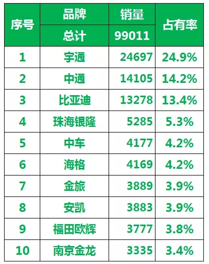 2016年中國客車企業(yè)新能源客車銷量5.webp.jpg