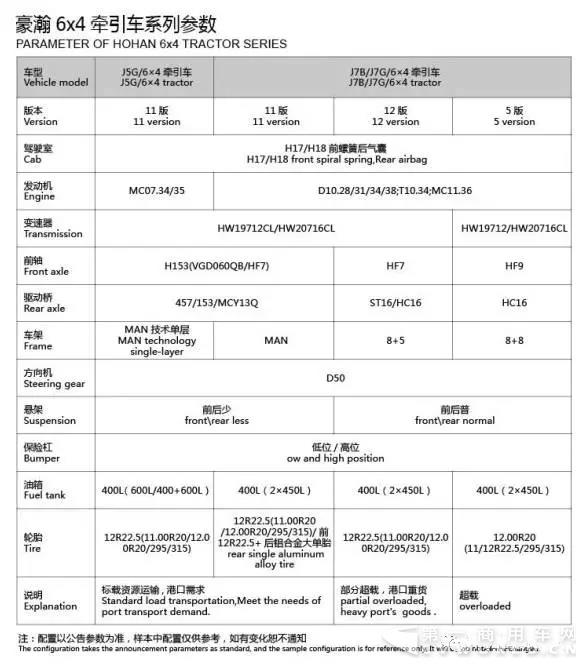 自重低至7.6噸 重汽2017版豪瀚6×4牽引車來了！4.webp.jpg