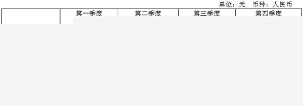 2016年分季度主要財(cái)務(wù)數(shù)據(jù).jpg